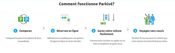 comment fonctionne parkive