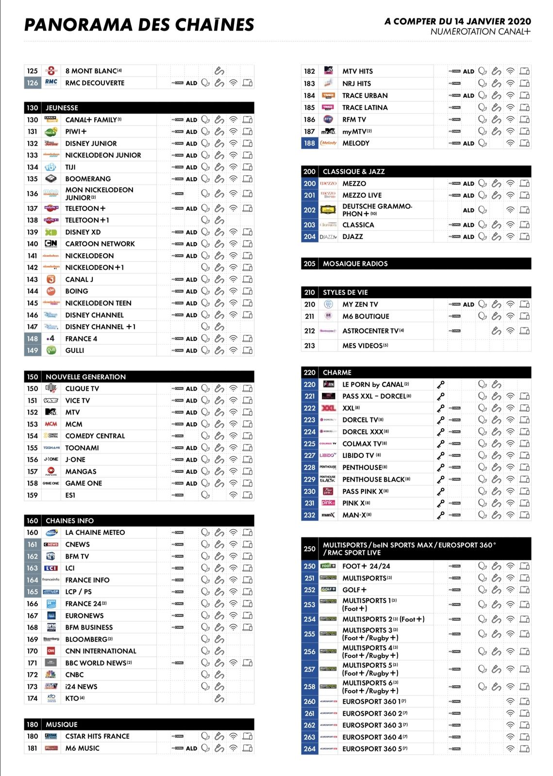 Attention, nouvelle numérotation des chaînes des offres Canal+ dès ce  mardi. - LeBlogTVNews