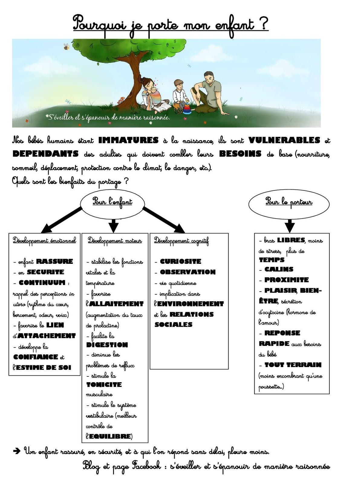 [Portage] Lumière sur le Beco Toddler, préformé physiologique pour bambins de 12 à 27 kilos