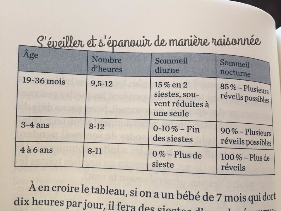 Biblio] Dormir sans larmes, du Dr Rosa Jové, la Bible du sommeil des  enfants, un livre à lire - S'éveiller et s'épanouir de manière raisonnée