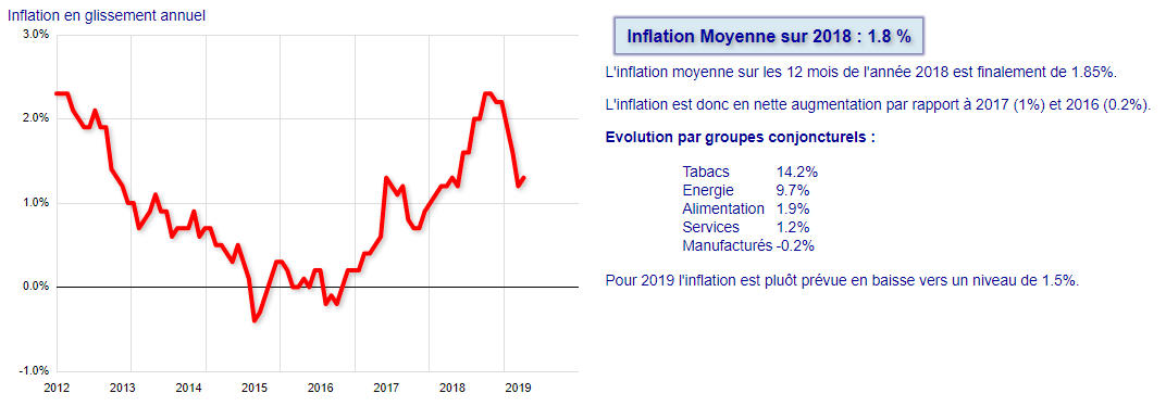 Finances et Marchés : Bourses , Devises , Taux - MARKETS