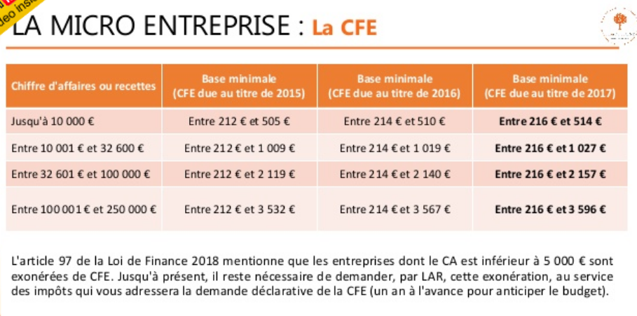 Entreprendre en 2020 et Indépendance