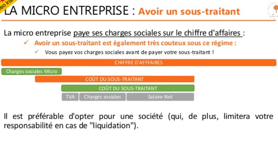 Entreprendre en 2020 et Indépendance