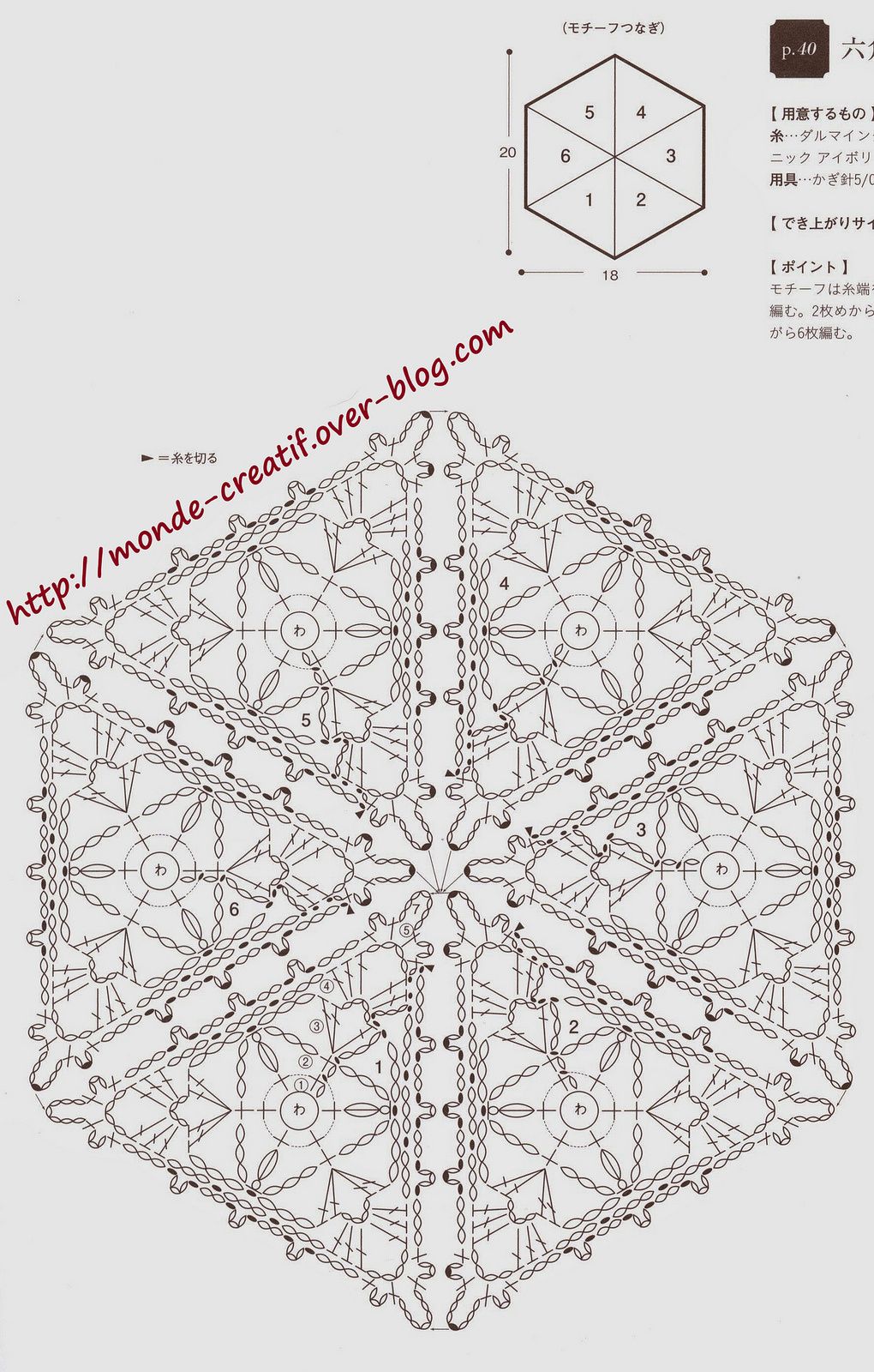 Hexagones au crochet