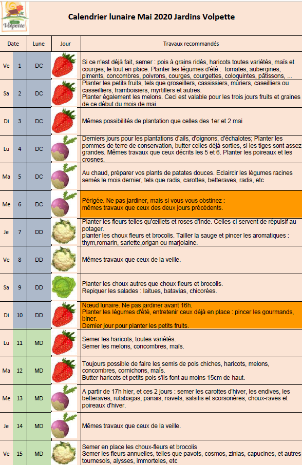 Calendrier lunaire du mois de mai 2020 - Jardins Volpette