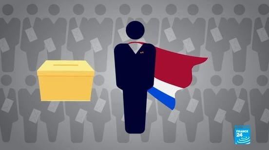 Les pouvoirs du président