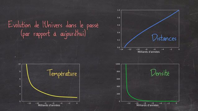 Science étonnante #42 : Le rayonnement cosmologique