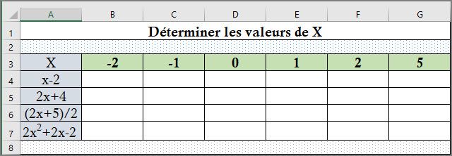 Apprendre à utiliser Excel comme un couteau suisse #6 : Déterminer les valeurs de x