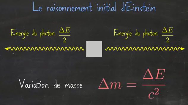 Science étonnante #46 : E= mc² et le boson de Higgs