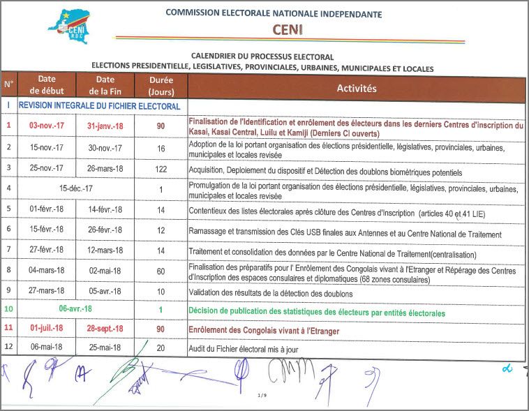  La CENI sort de son chapeau le calendrier des élections