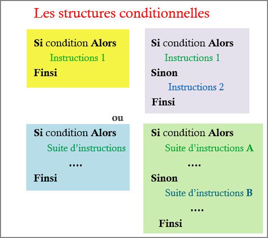 Initiation à la programmation #8 : Les instructions conditionnelles