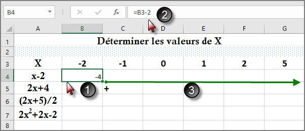Apprendre à utiliser Excel comme un couteau suisse #6 : Déterminer les valeurs de X (suite)