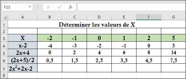 Apprendre à utiliser Excel comme un couteau suisse #6 : Déterminer les valeurs de X (suite) - Figure 6