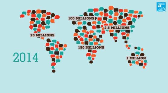 En chiffres : Combien de personnes parlent français dans le monde ? De qui s'agit-il ?