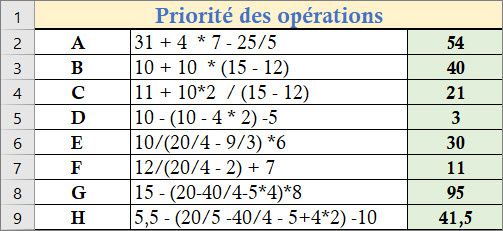 Atelier pratique: Priorité des opérateurs