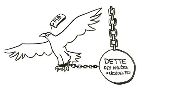 Comment un Etat peut-il faire faillite ?