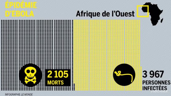 Qu'est-ce qu'Ebola ?