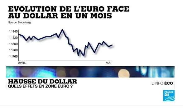 Hausse du dollar