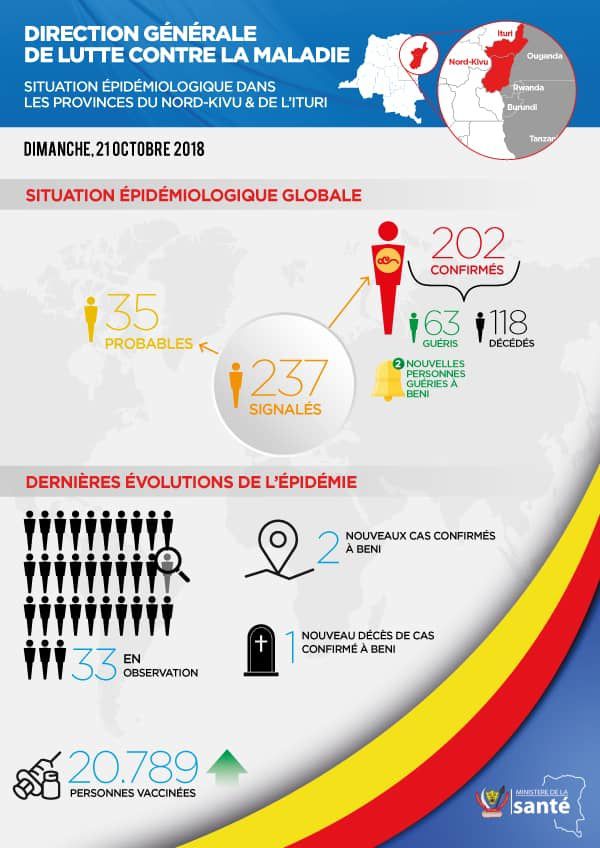 RDC : Prévention contre Ébola