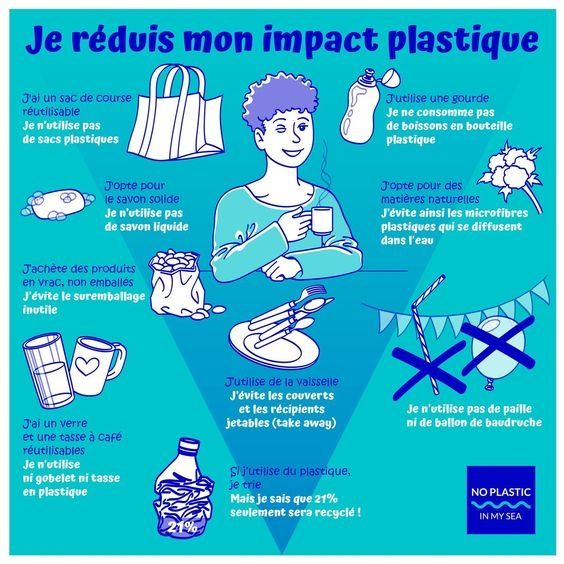 La journée mondiale de l'environnement