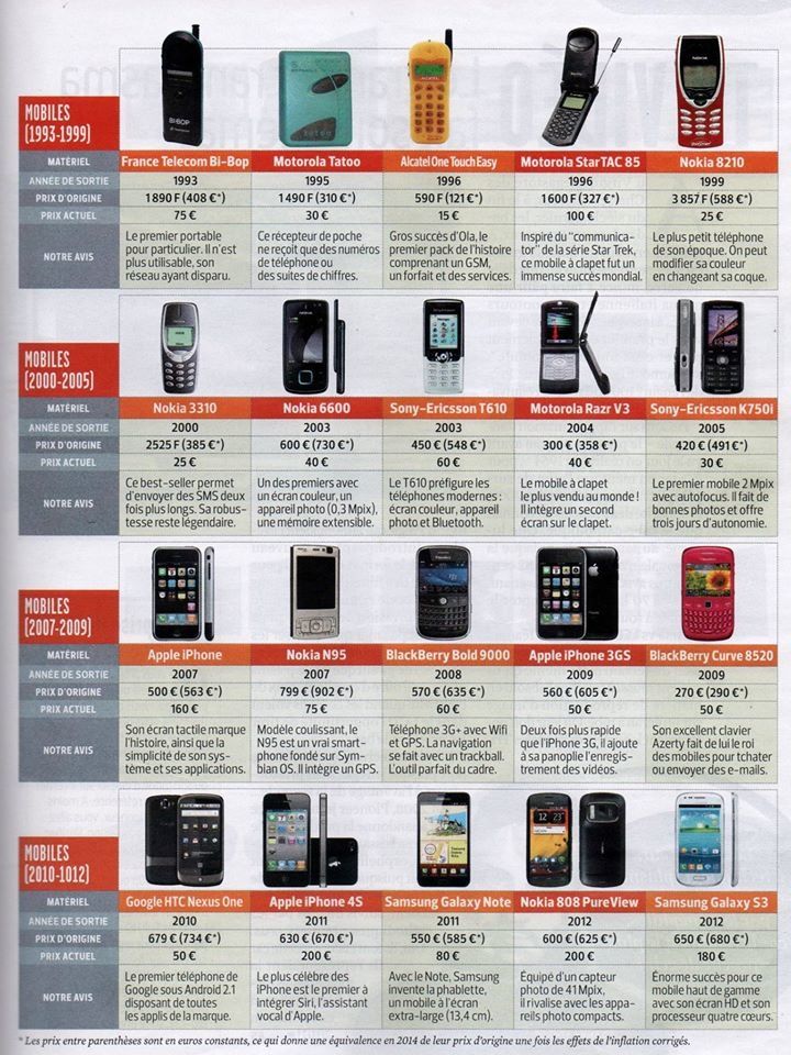 Deux superbes téléphones collector Bi-Bop en vente sur Mobilophiles -  Histoire et évolution des téléphones mobiles portatifs. Collection de  téléphones vintages ...