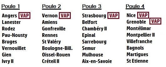 N1M : une réforme, quatre poules, cinq VAP par Davy Bodiguel sur Handzone
