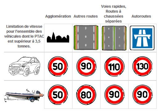 reglementation - CEVENNES REMORQUES vente, location, réparation, et  accessoires remorques sur ALES (30)