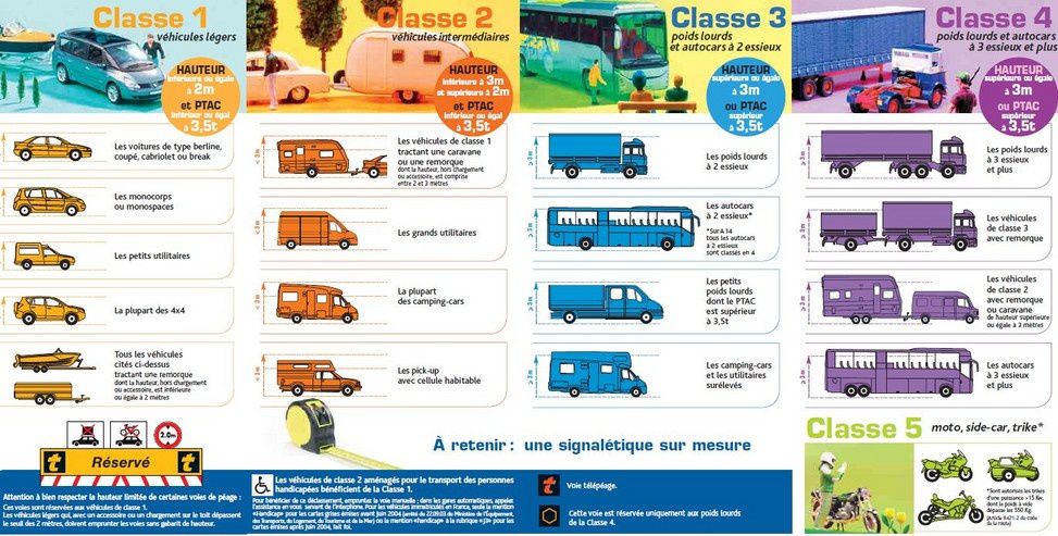 tarif des péages autoroute - CEVENNES REMORQUES vente, location,  réparation, et accessoires remorques sur ALES (30)