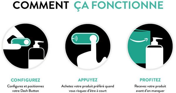 fonctionnement amazon dash button