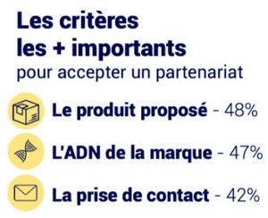 partenariat influenceur marque