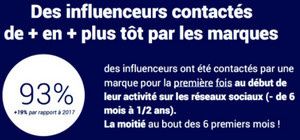 les influenceurs et les marques