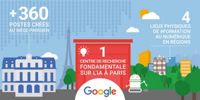 formations google numérique en france