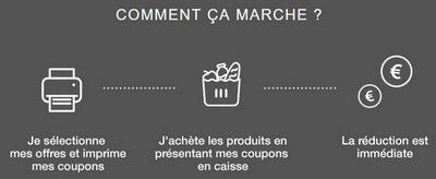 conseils et astuces bons de réductions à imprimer