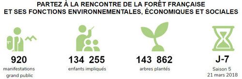 manifestations journee internationale forets 2018