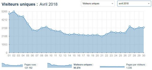 vu mensuel tests et bons plans