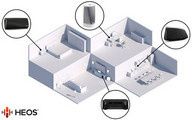DENON HEOS