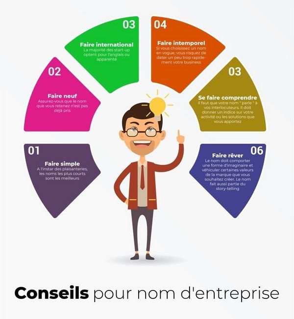 Ecommerce  l'importance du nom commercial d'une entreprise  Tests et