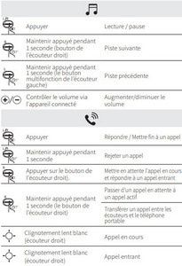 écouteurs bluetooth soundcore liberty lite