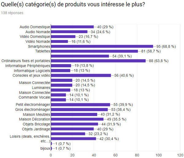Résultat du sondage concours de rentrée