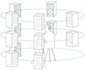 Sony 360 Reality Audio