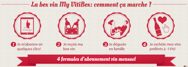 my-vitibox