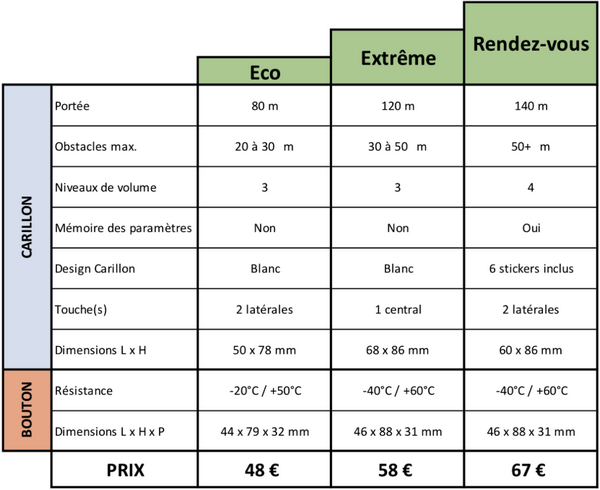 TEST: sonnette sans fil écologique et française ÉcoDring - Tests et Bons  Plans pour Consommer Malin