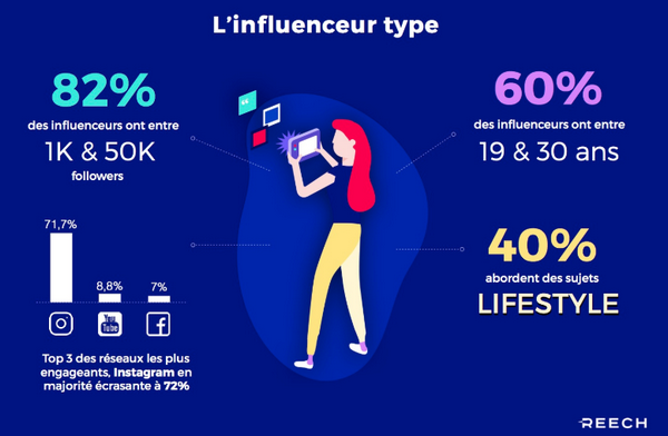 marketing-d-influence
