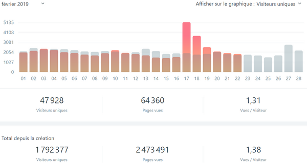 statistiques-tests-et-bons-plans