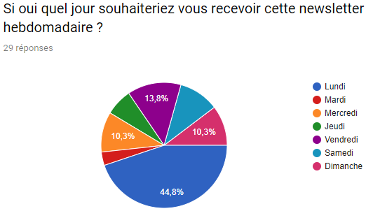 resultat-concours