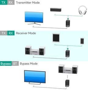 fonctionnement-station-audio-2-en-1-bluetooth-5.0-apt-x-aukey-br-o8