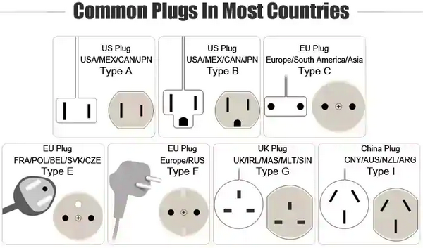 différents types de prises électriques