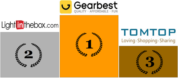 classement-meilleurs-sites-ecommerce-chine