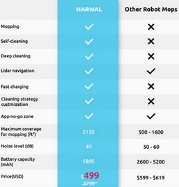Narwal - robot aspirateur 2 en 1 autonome
