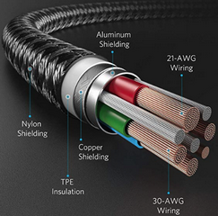 Anker Powerline II